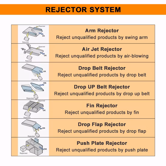 Controlador de peso dinâmico de alta velocidade automático para indústria alimentícia com marcação CE